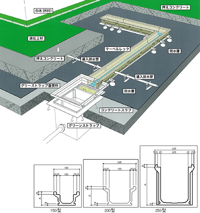 作業工程