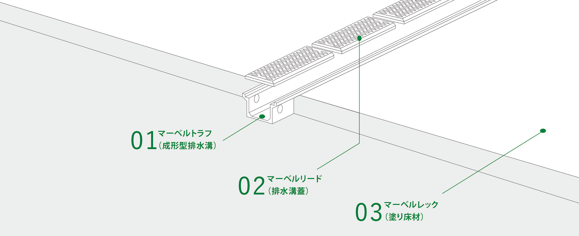 マーベルシリーズについて